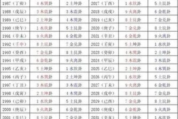 2007年属火命卦的人生特点与运势解析