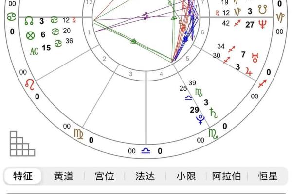 根据女生星座解析她们的命格：星辰照耀下的生命轨迹