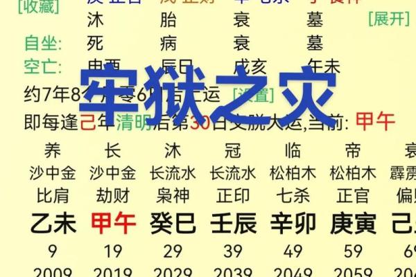 揭秘伤官格女命的婚姻运势与特色