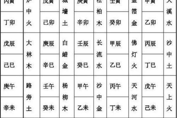 探索长寿之命：八字命格中的长寿秘密