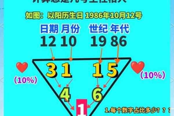 命名与性格的秘密：名字如何塑造我们的个性特征