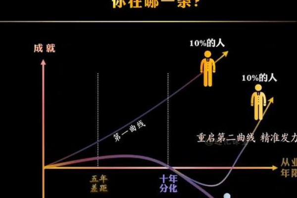 富裕命与大富大贵命：解析人生不同的财富轨迹