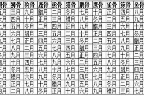 阴历正月出生者的命格及其人生特点解析 阴历正月出生者的命格及其人生特点解析