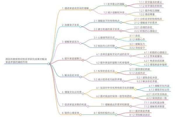 深入探讨：什么是风化命格？解密内心的风化之路