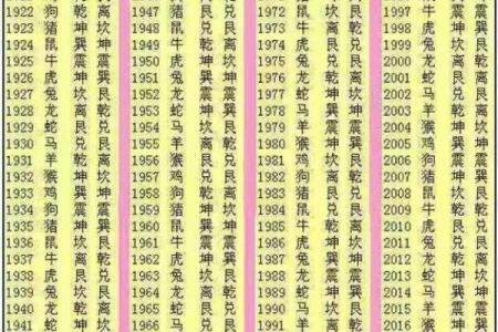 1924年出生的人命格特点与人生秘诀