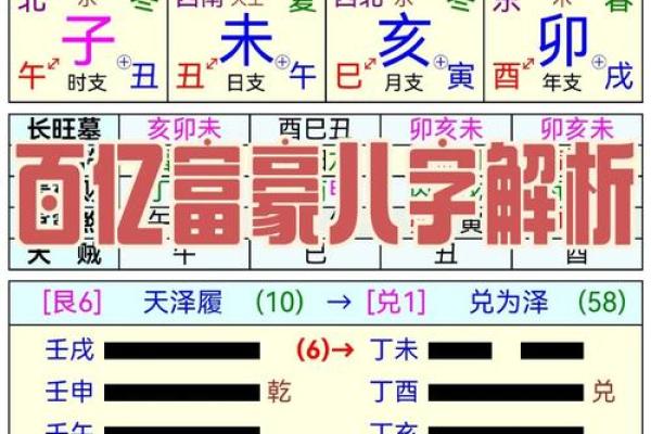 探寻甲寅日乙未时命运之路：解读五行八字的奥秘与人生之道