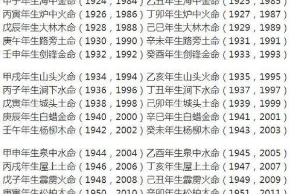 了解1952年出生的人五行命理：揭开命运的神秘面纱