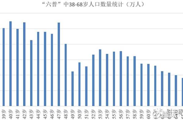 67年68年出生的人命运与人生经历的独特分析