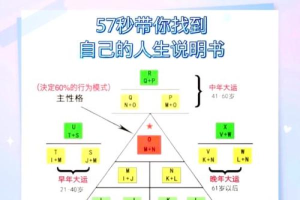 星座命盘中的数字密码：解读你的内心世界与未来