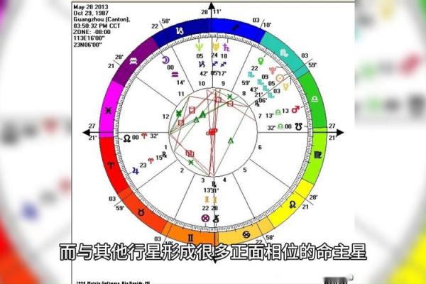 探寻命主的奥秘：星盘解读与命运的交织