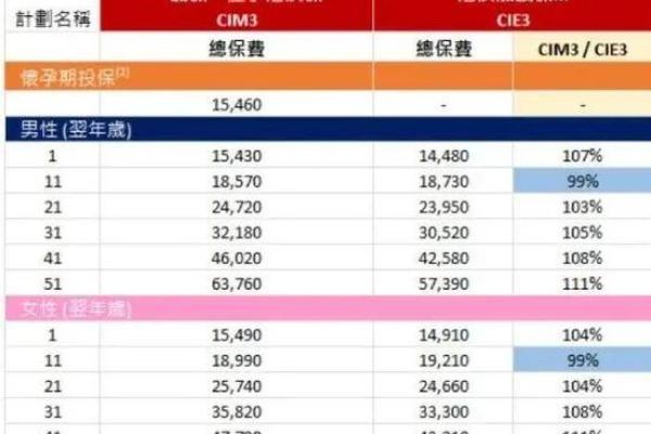 命理解析：为什么年轻人选择晚婚更有保障？