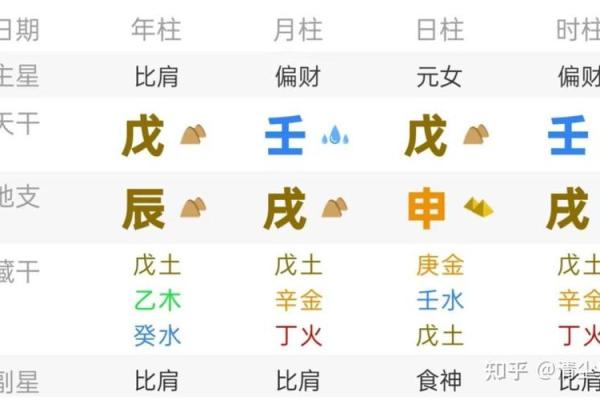 八八年属什么命?让我们一起探寻命理的奥秘和人生的方向! 八八年属什么命?让我们一起探寻命理的奥秘和人生的方向!