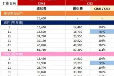 命理解析：为什么年轻人选择晚婚更有保障？