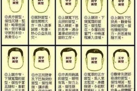 什么脸型对应什么命运？揭秘相学与人生的奇妙关联