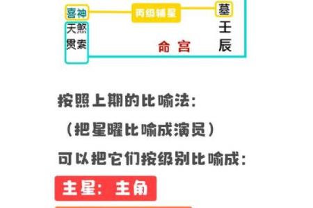 紫微命格及其财运：揭示财富的奥秘与潜力