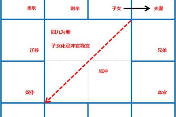 通过年命推算方法解析人生轨迹的奥秘