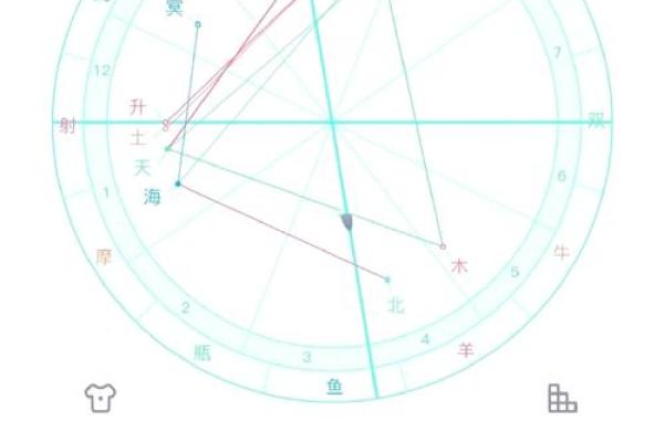 解密星座命盘：如何透过星象了解自己与未来的可能性