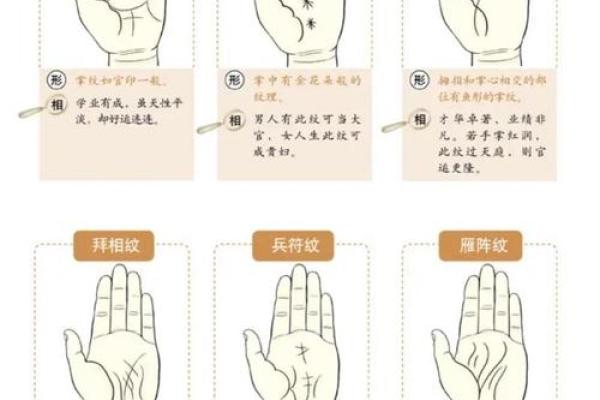揭秘手相：如何通过手掌分辨命运与性格