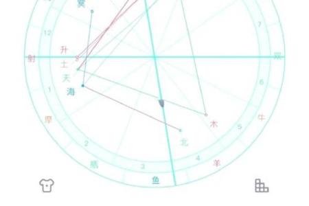 解密星座命盘：如何透过星象了解自己与未来的可能性