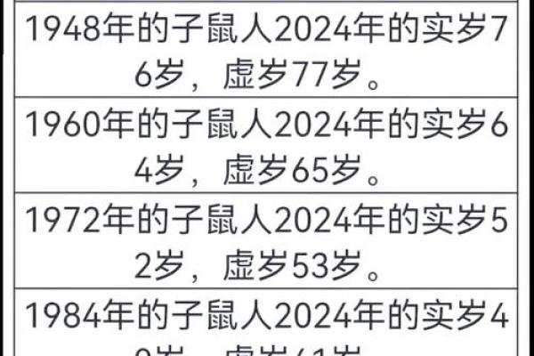 2023年属猴人倒霉命运解析，如何化解运势低谷？