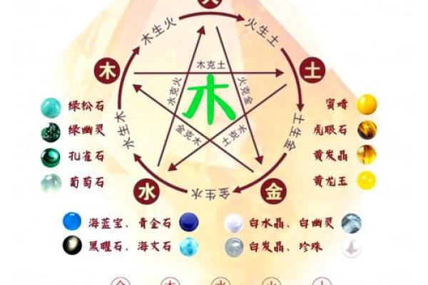 土木命流年运势与适合佩戴的首饰指南 土木命流年运势与适合佩戴的首饰指南