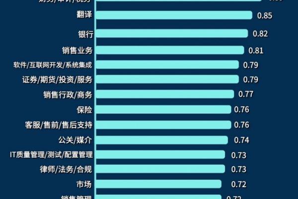 探索火牛之命的职场优势与适合工作的职业选择