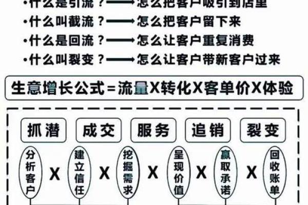 适合从事服装生意的命理分析：如何找到自己的商业契机？