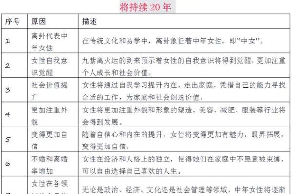 九运离火金命分析：揭示命运与性格的奥秘