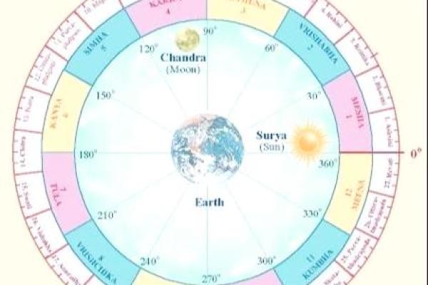 探索女孩阴历14日出生的命格与人生轨迹