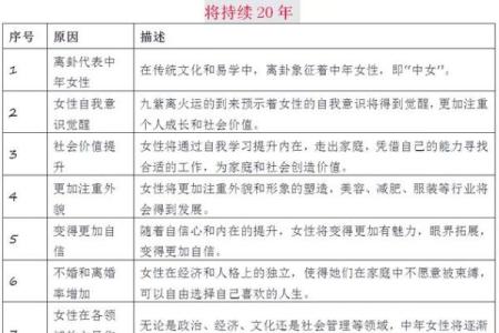 九运离火金命分析：揭示命运与性格的奥秘