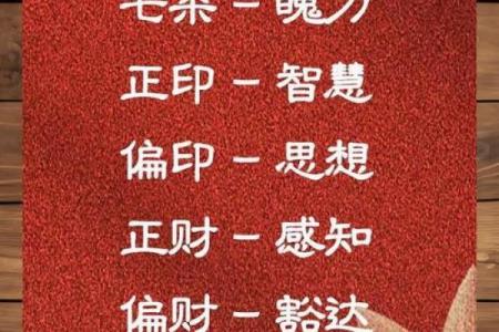 2013年腊月27日的命理解析：揭开自我与命运的神秘面纱