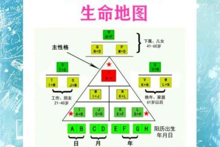 探索女孩阴历14日出生的命格与人生轨迹