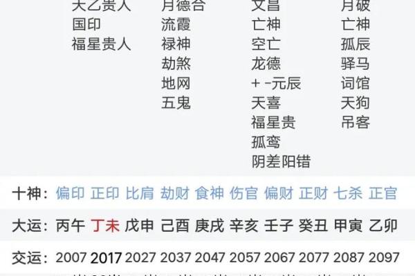 老公命好最吉利的八字解析，助你幸福美满家庭