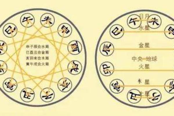 探索小孩五行命理：属什么命会更好？