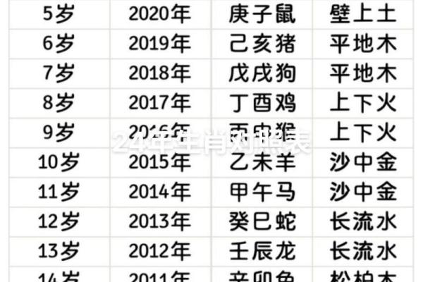 探索小孩五行命理：属什么命会更好？