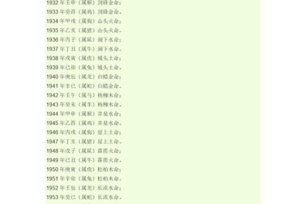 1974年水命的人生旅程与命理解析