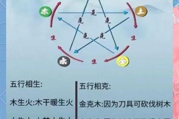 木命与水命的相生关系探秘：深度解析五行之道
