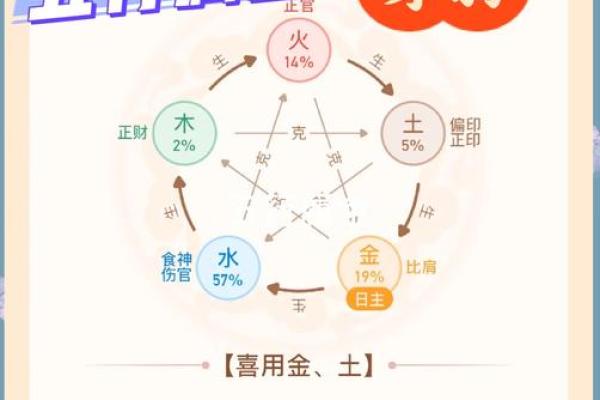 解析鼠年孩子命理：如何补齐缺失的五行能量