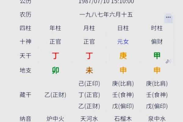 命格正官格：解读正官格的内涵与实际影响