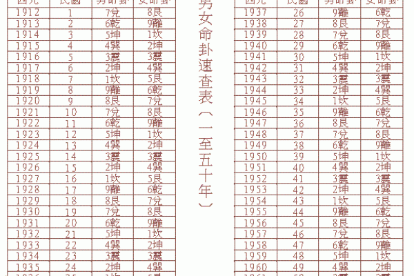 西四命与东四命的秘密：了解你的命格与生活风水