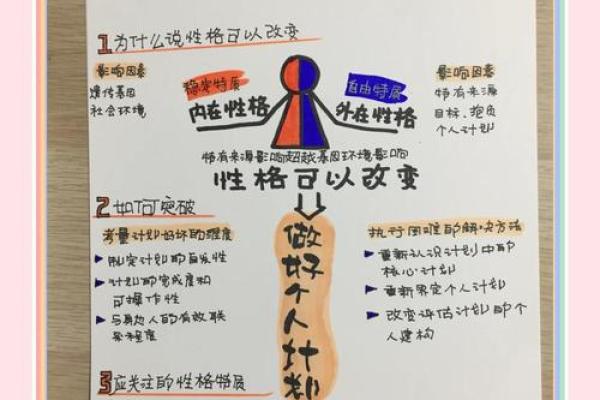 性格与命运：如何通过自身特质改变人生轨迹