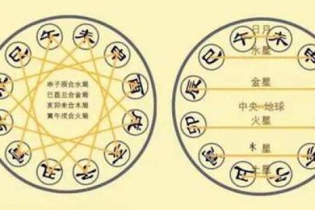 探索小孩五行命理：属什么命会更好？