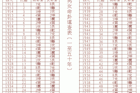 西四命与东四命的秘密：了解你的命格与生活风水