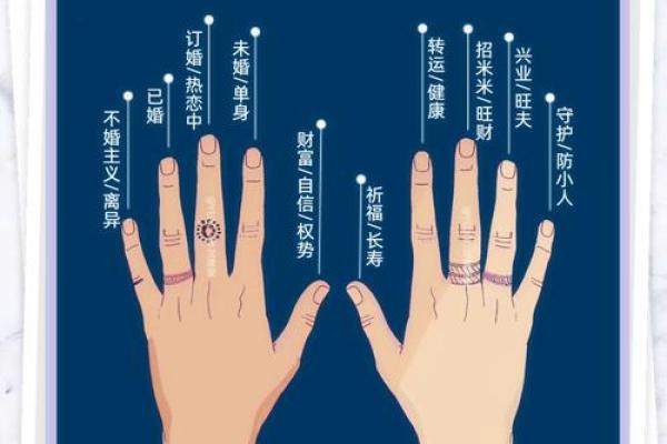 命硬之人如何通过戴戒指来转运与护身