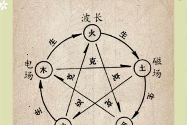 2022年出生的宝宝属于什么命？解读五行与命理的奥秘！