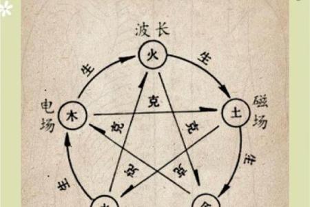 2022年出生的宝宝属于什么命？解读五行与命理的奥秘！