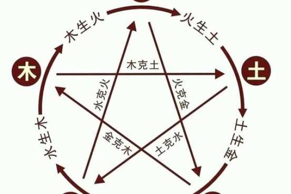 探讨八字命理中的金水命与火命：五行相生的奥秘
