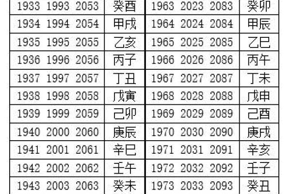 揭秘1956年阴历出生者的命运特征与人生轨迹