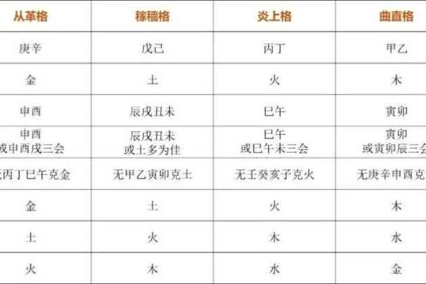 解密男命己巳月柱：探索命格背后的深意与人生轨迹