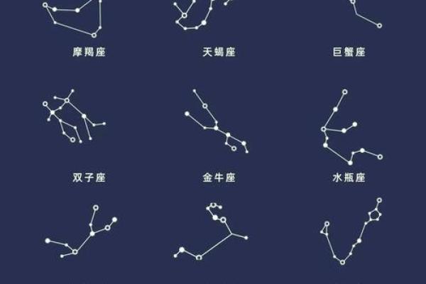 解密星座命运：十二星座与命运的神秘关系